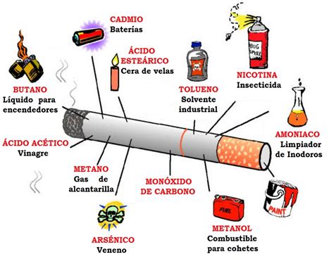 consecuencias del tabaquismo